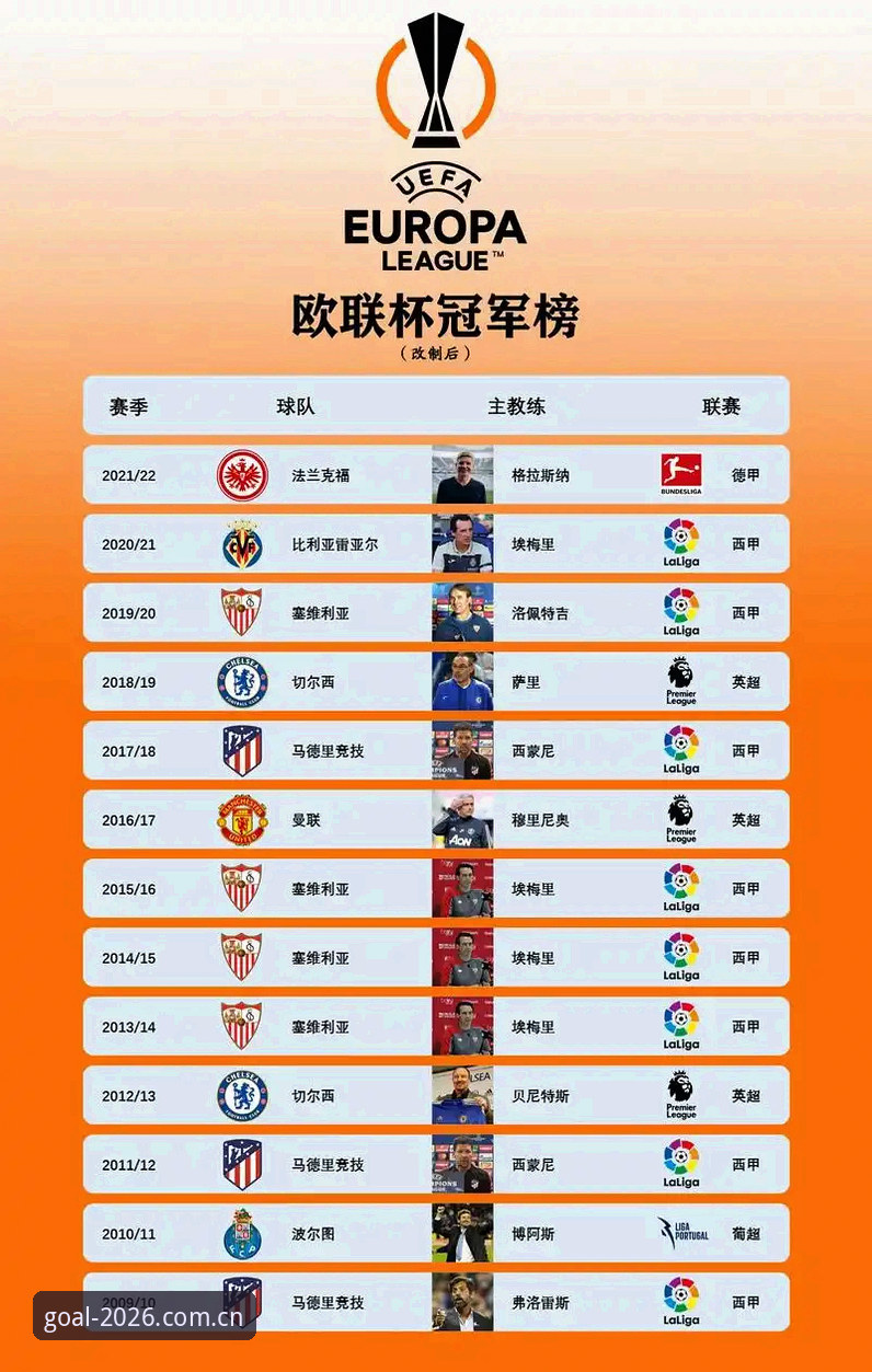 欧联杯决赛回顾教程：详解埃梅里的冠军密码